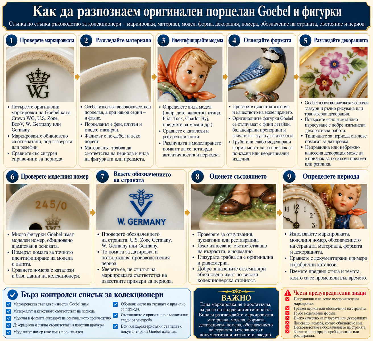 Как да разпознаем оригинален Goebel порцелан и фигурки по маркировка материал модел форма декорация номер и период