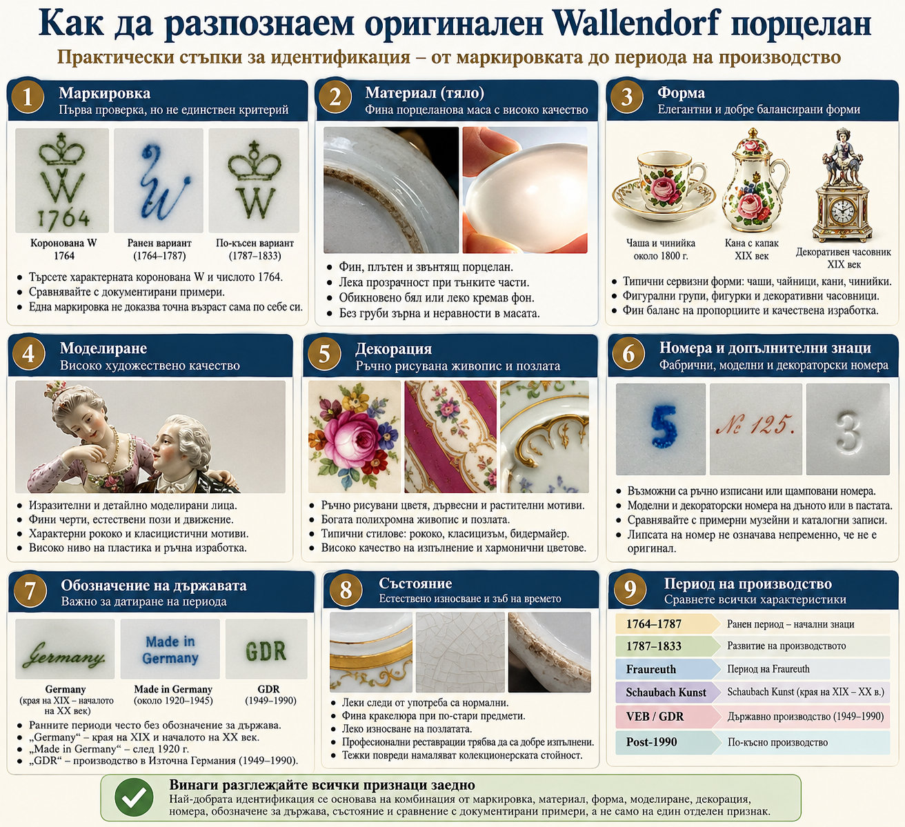 Как да разпознаем оригинален Wallendorf порцелан по маркировка, материал, форма, моделиране, декорация, номера и период