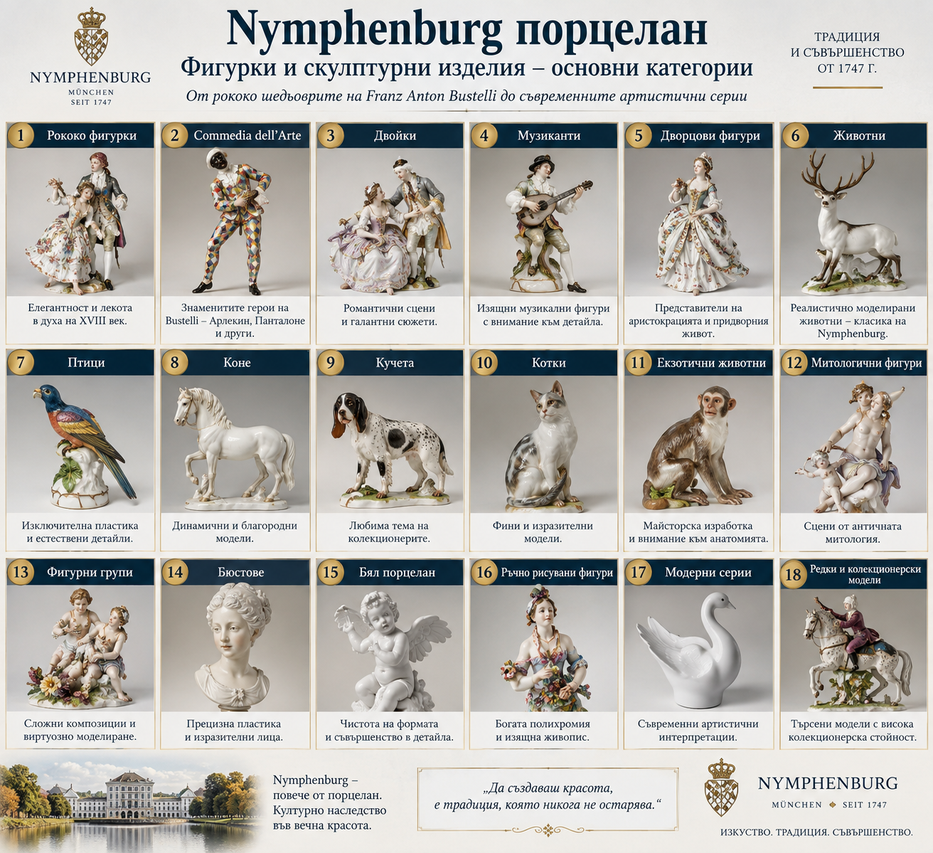 Nymphenburg фигурки и Franz Anton Bustelli Nymphenburg фигурки и Bustelli – рококо фигури, Commedia dell’Arte, животни, птици, коне и колекционерски модели