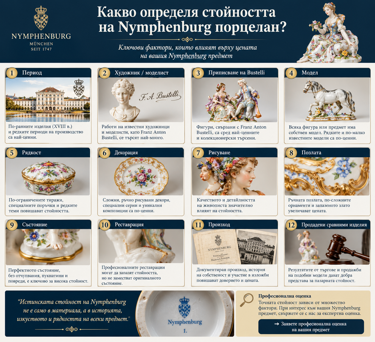 Nymphenburg порцелан – фактори за стойността Какво определя стойността на Nymphenburg порцелан – Bustelli, период, рядкост, модел, състояние и произход