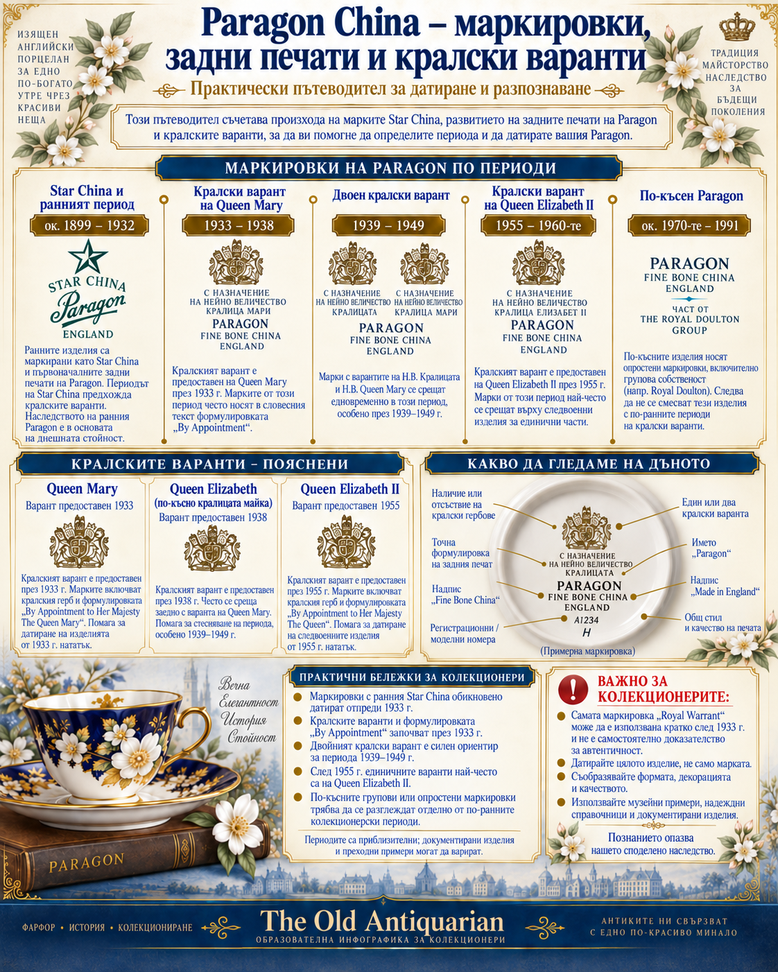 Paragon China маркировки, backstamps и Royal Warrants – инфографика за датиране и разпознаване