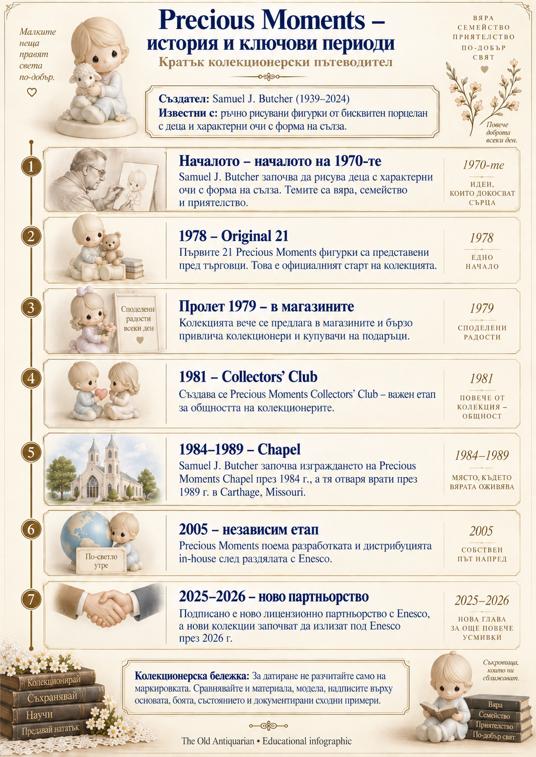 Precious Moments история и ключови периоди – Samuel J. Butcher, Original 21 и развитие на колекционерските фигурки
