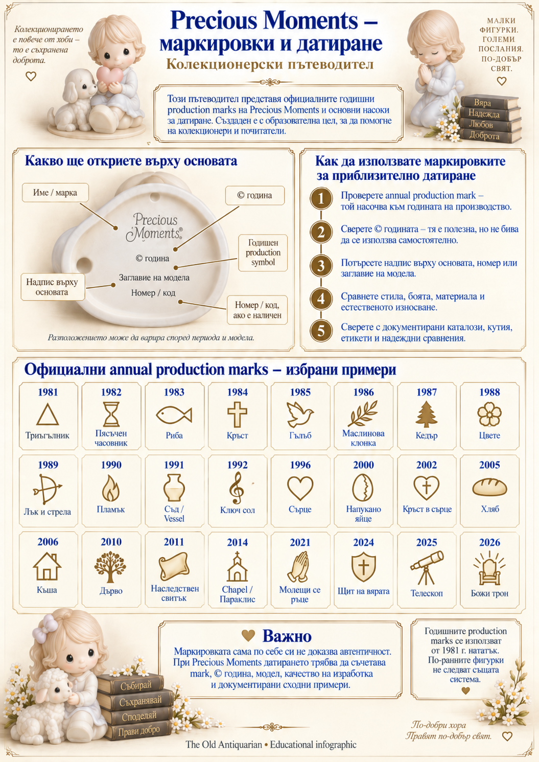 Precious Moments маркировки и датиране – annual production marks, base marks и символи за производствена година
