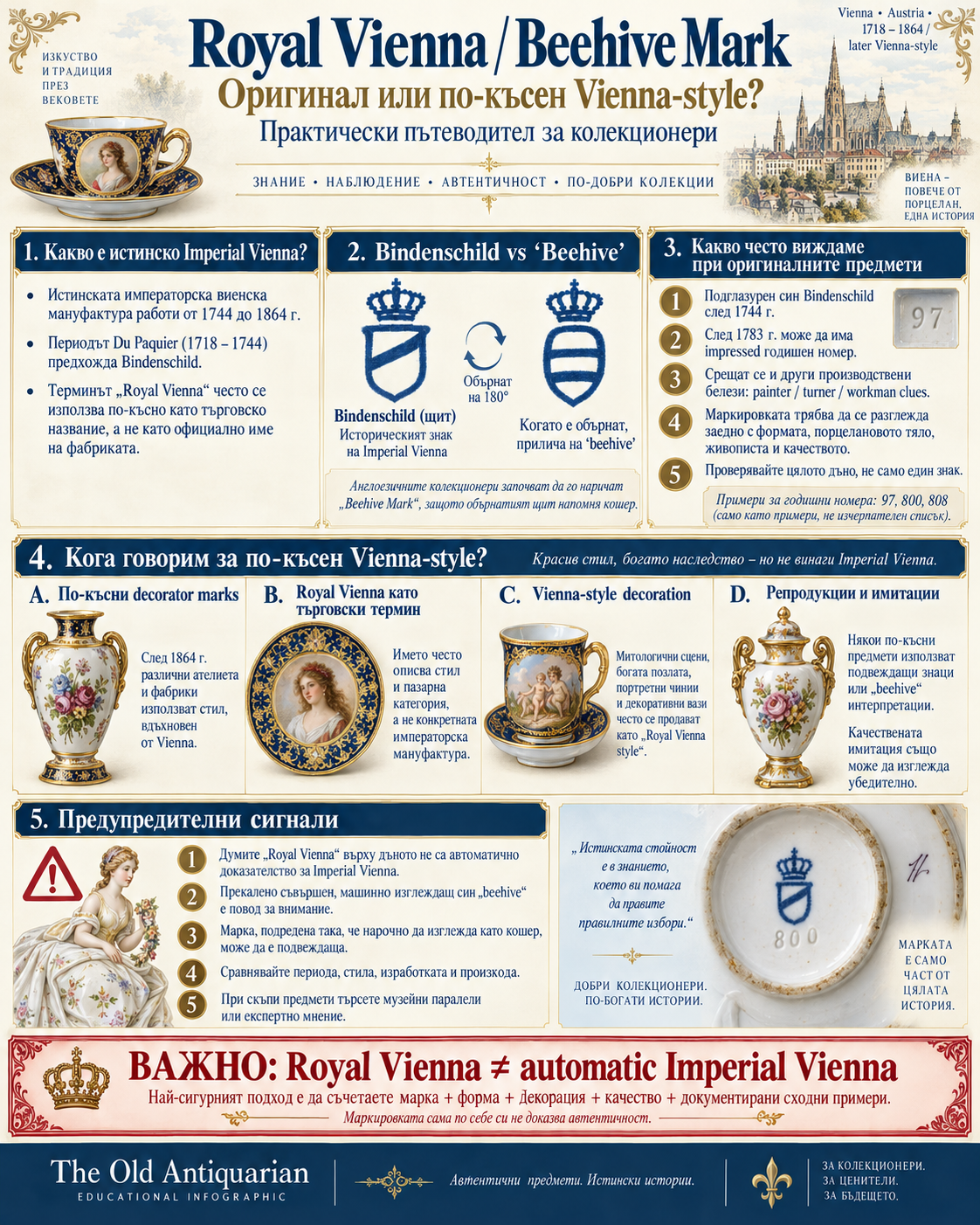 Royal Vienna Beehive Mark – оригинален Imperial Vienna или по-късен Vienna-style порцелан