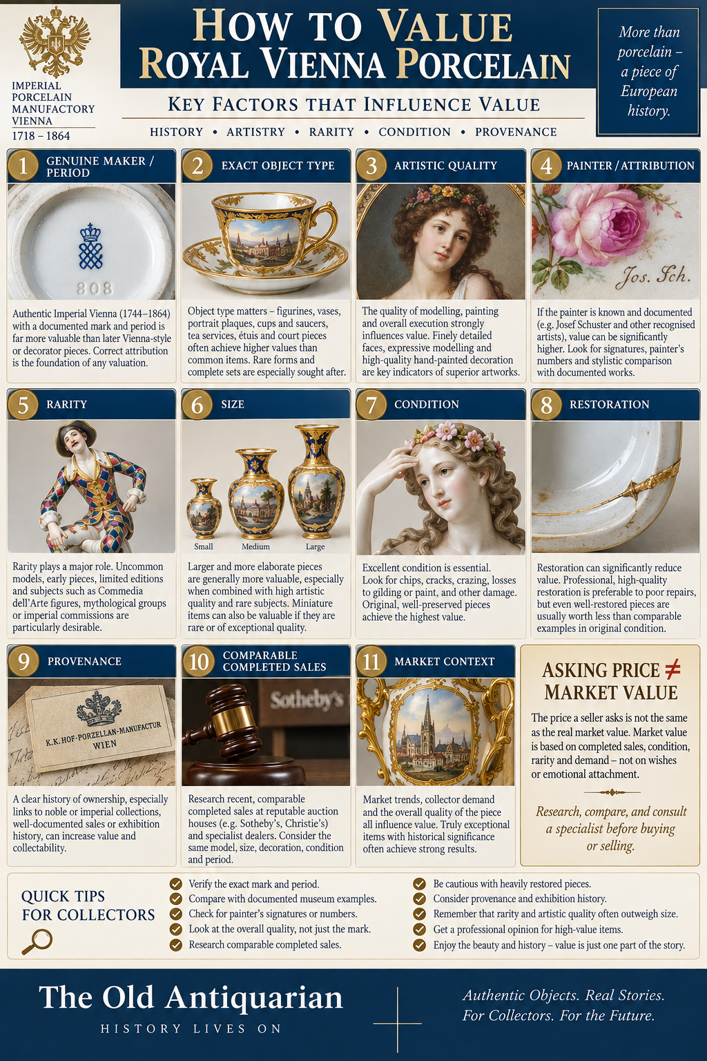 Как се оценява Royal Vienna Porcelain – период, качество, рядкост, състояние, provenance и реални продажби