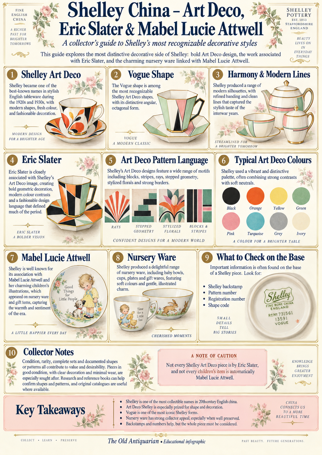Shelley China Art Deco – Eric Slater, Vogue, Harmony Ware, Mabel Lucie Attwell и детски сервизи