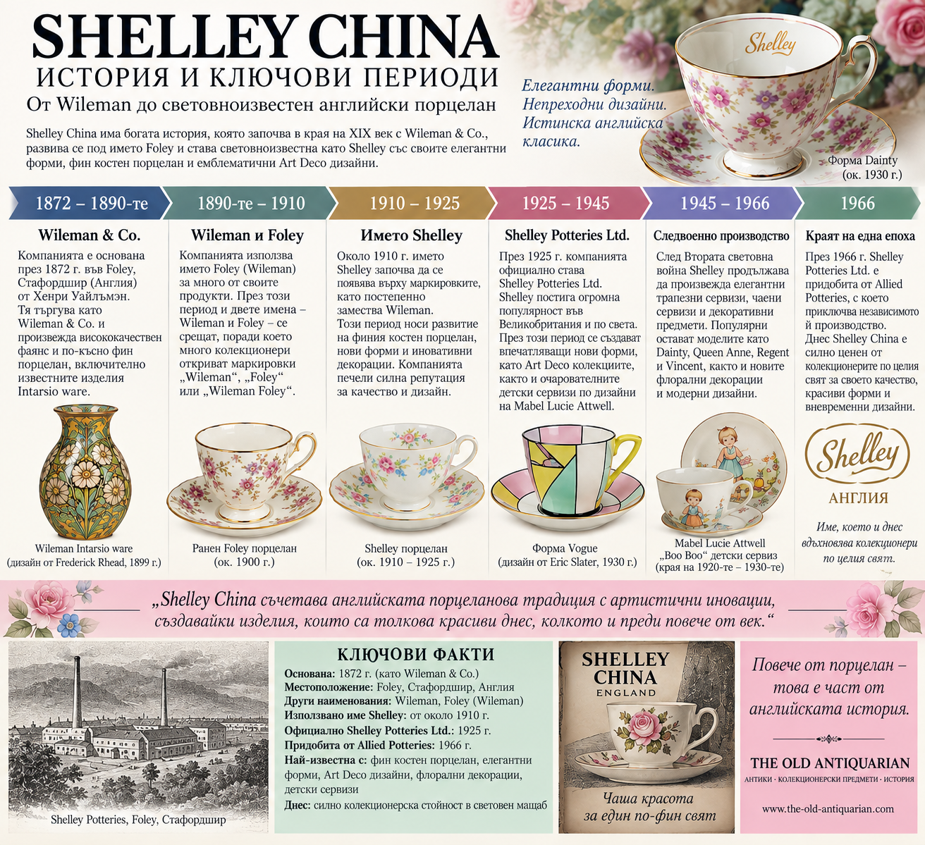 Shelley China история и ключови периоди от Wileman и Foley до Shelley Potteries и края на производството през 1966 г.