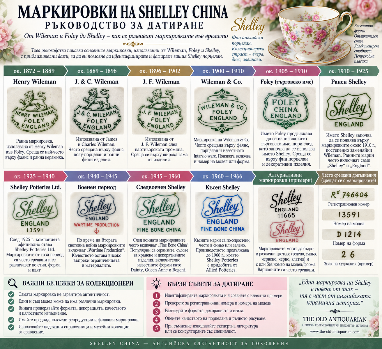 Маркировки на Shelley China и ръководство за датиране с Wileman, Foley, Shelley backstamps, регистрационни номера и номера на модели