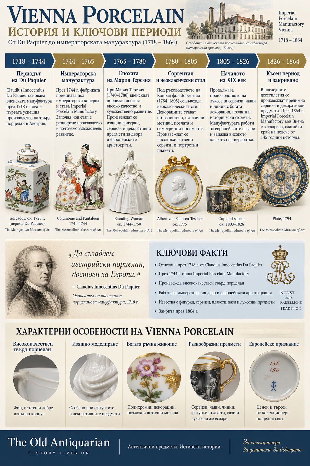Vienna Porcelain история и ключови периоди – Du Paquier, Imperial Vienna и виенски порцелан 1718–1864