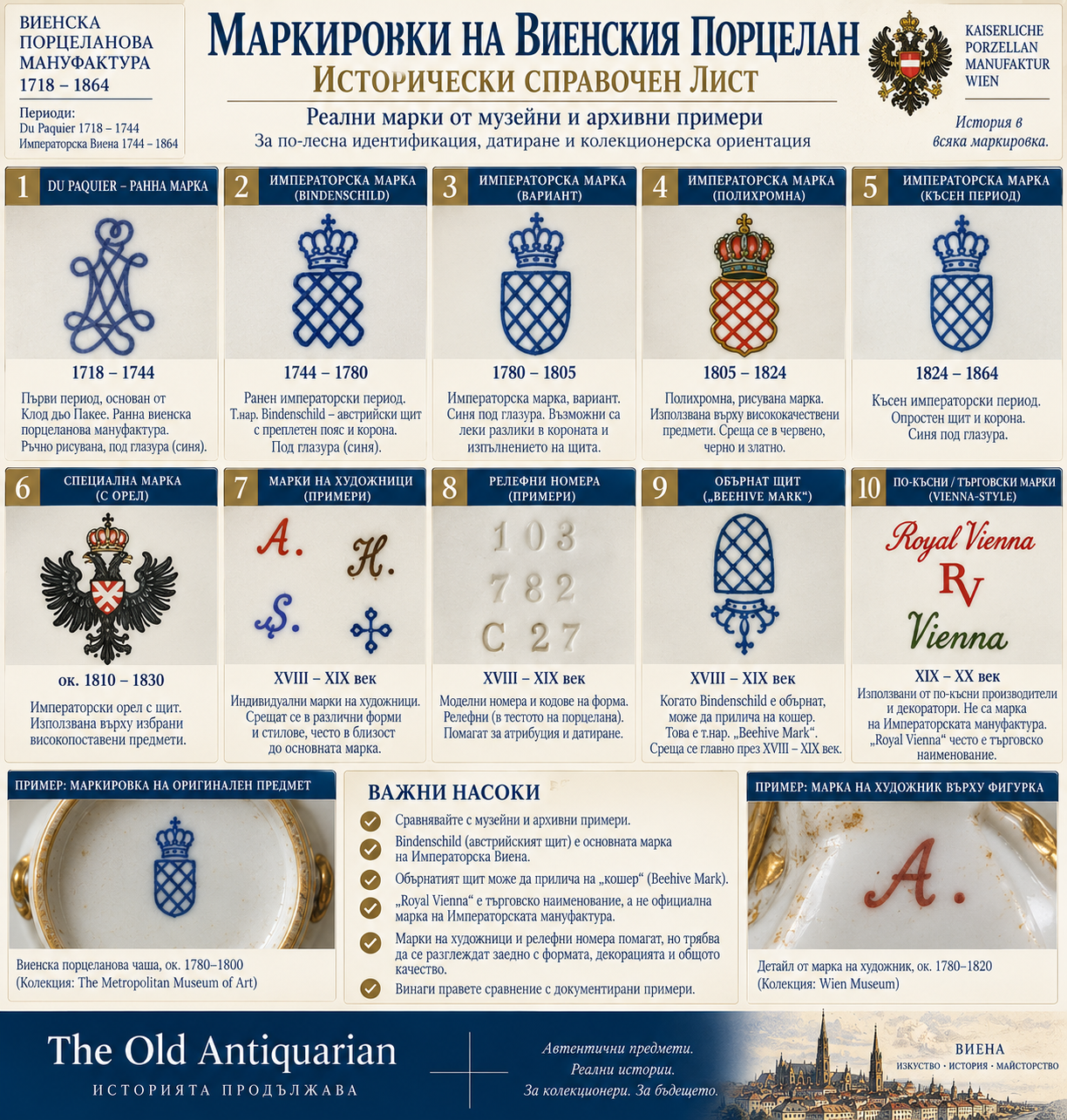 Vienna Porcelain исторически маркировки – образователен справочник за Bindenschild и Vienna-style знаци