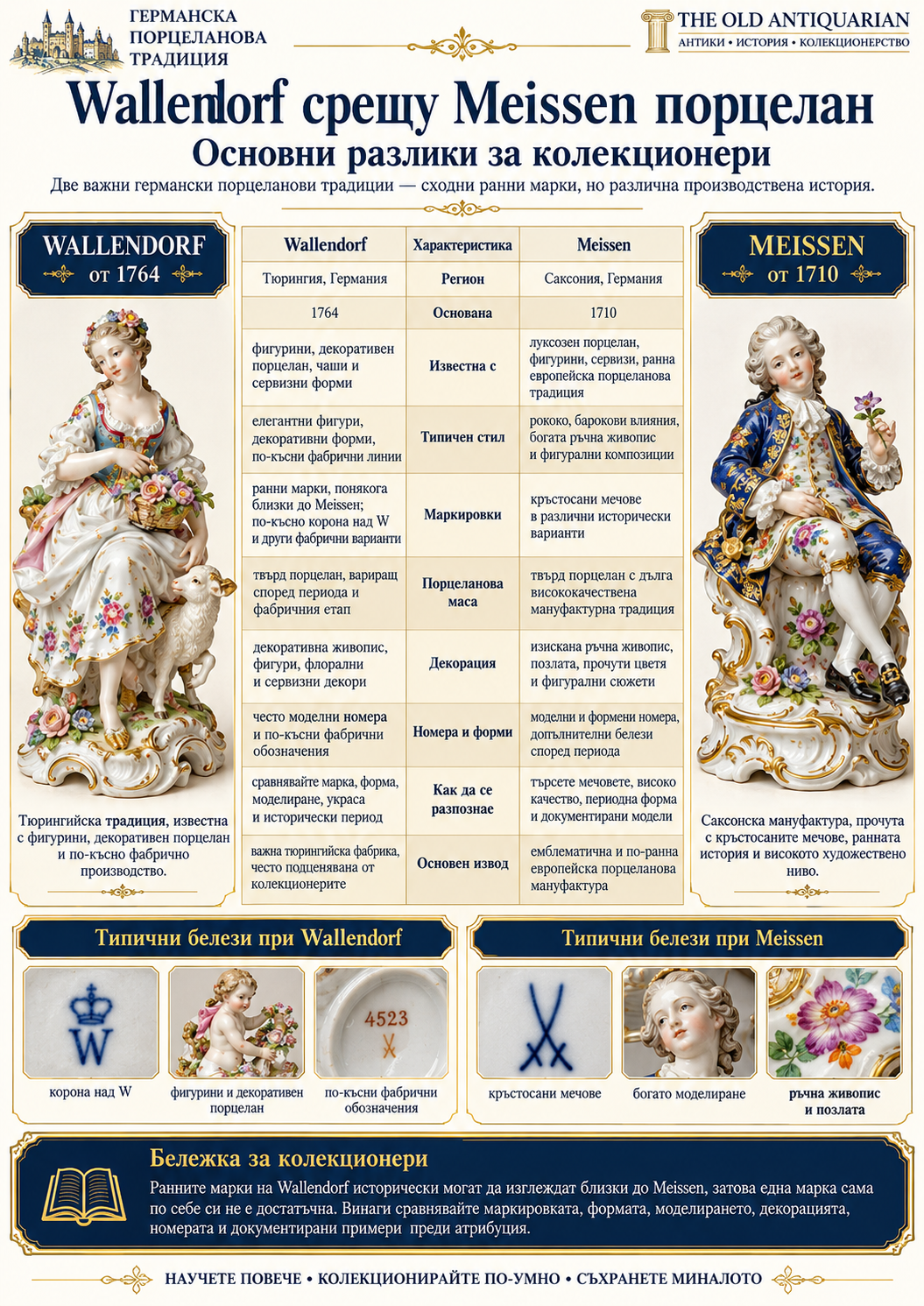 Wallendorf срещу Meissen порцелан сравнение на маркировки форми фигурки декорация и идентификация