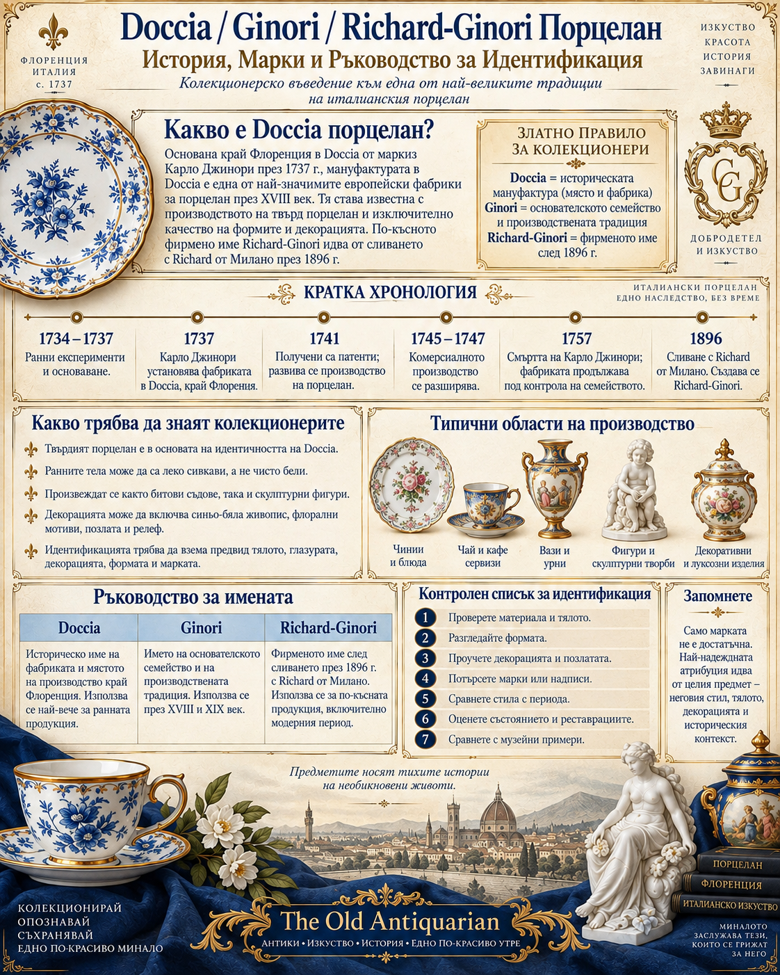 Doccia Ginori Richard Ginori – история, марки и идентификация Инфографика за порцелан Doccia, Ginori и Richard Ginori с история, хронология, марки, типични предмети и стъпки за идентификация