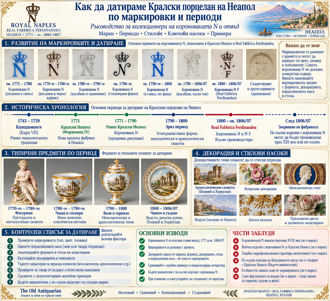 Как да датираме Кралски порцелан на Неапол по маркировки, исторически период, форма и декорация