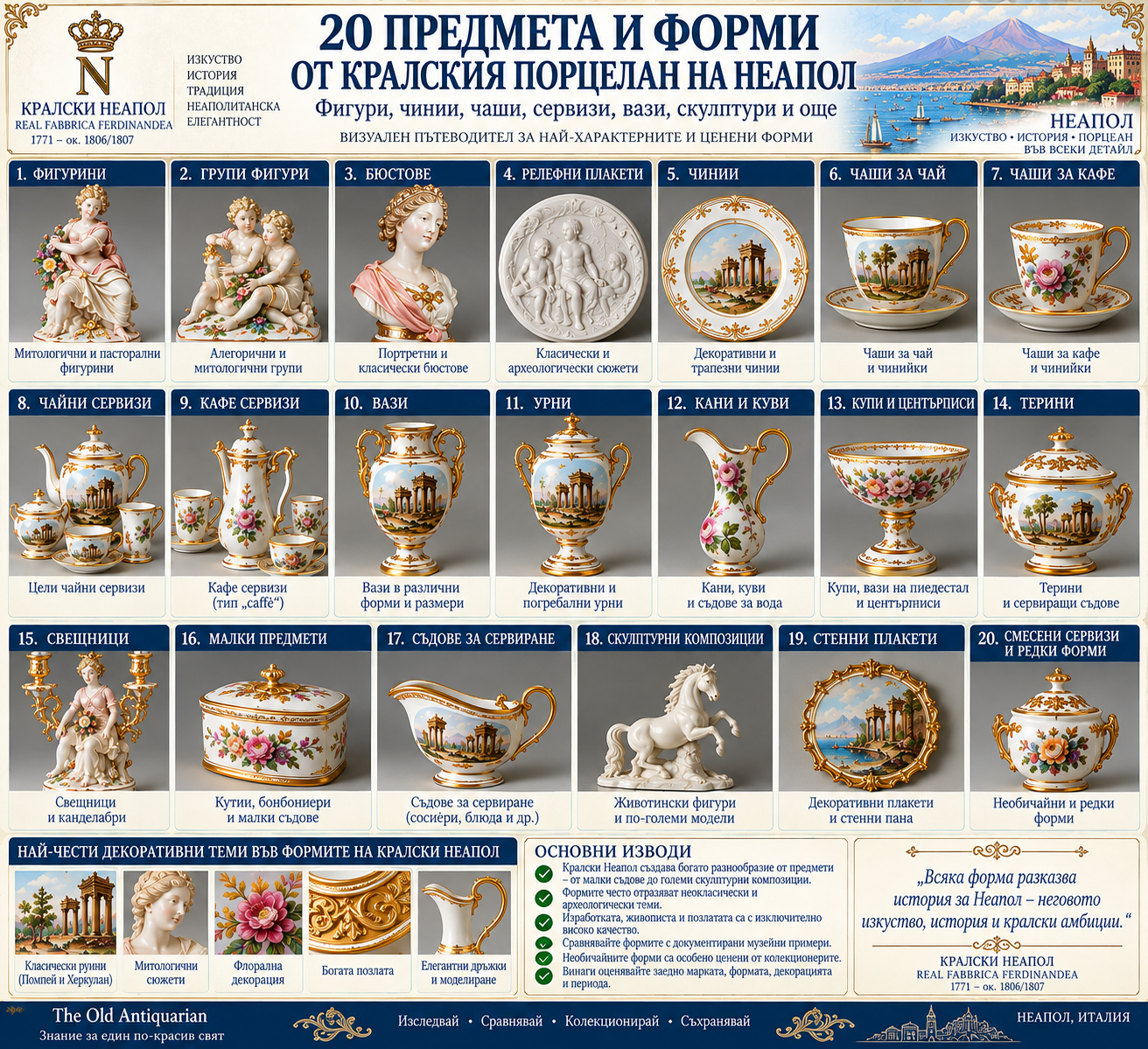 20 предмета и форми на Кралския порцелан на Неапол – фигури, сервизи, вази, урни и декоративни предмети