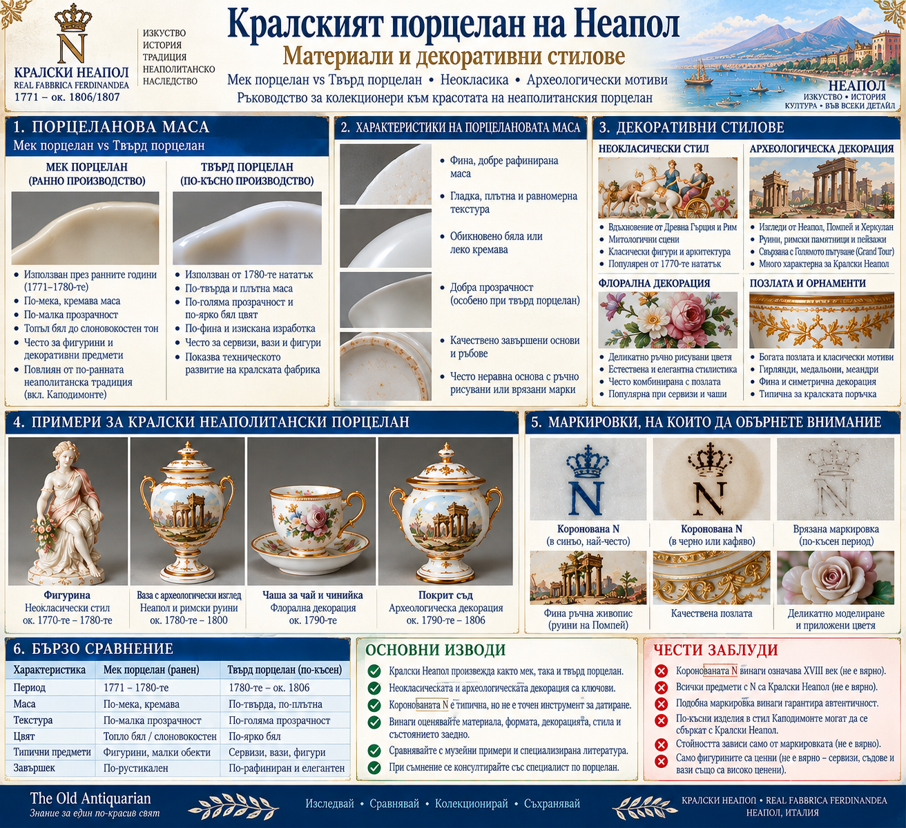 Кралски порцелан на Неапол – мек и твърд порцелан, неокласически и археологически декоративни стилове