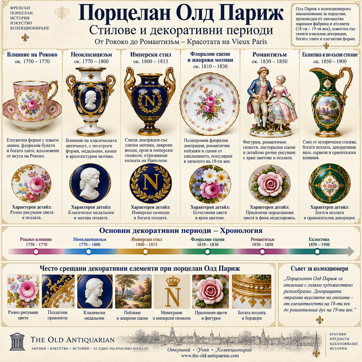 Old Paris – стилове и декоративни периоди Инфографика за стиловете и декоративните периоди на порцелан Олд Париж с Рококо, Неокласицизъм, Имперски стил, Романтизъм и еклектични мотиви