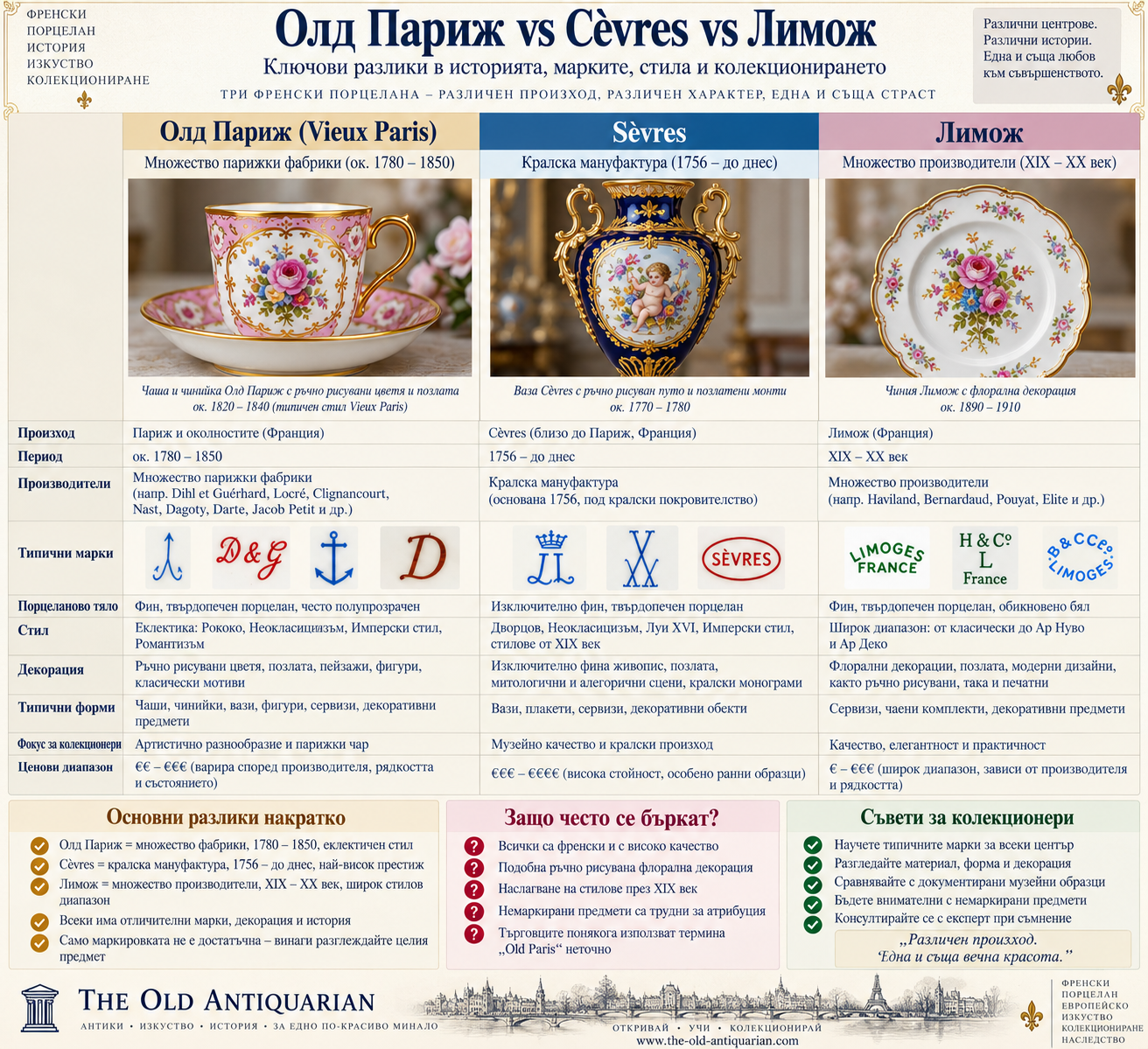 Old Paris срещу Sèvres срещу Limoges Сравнение между порцелан Олд Париж, Севр и Лимож с разлики в история, производители, марки, стилове, декорация и идентификация