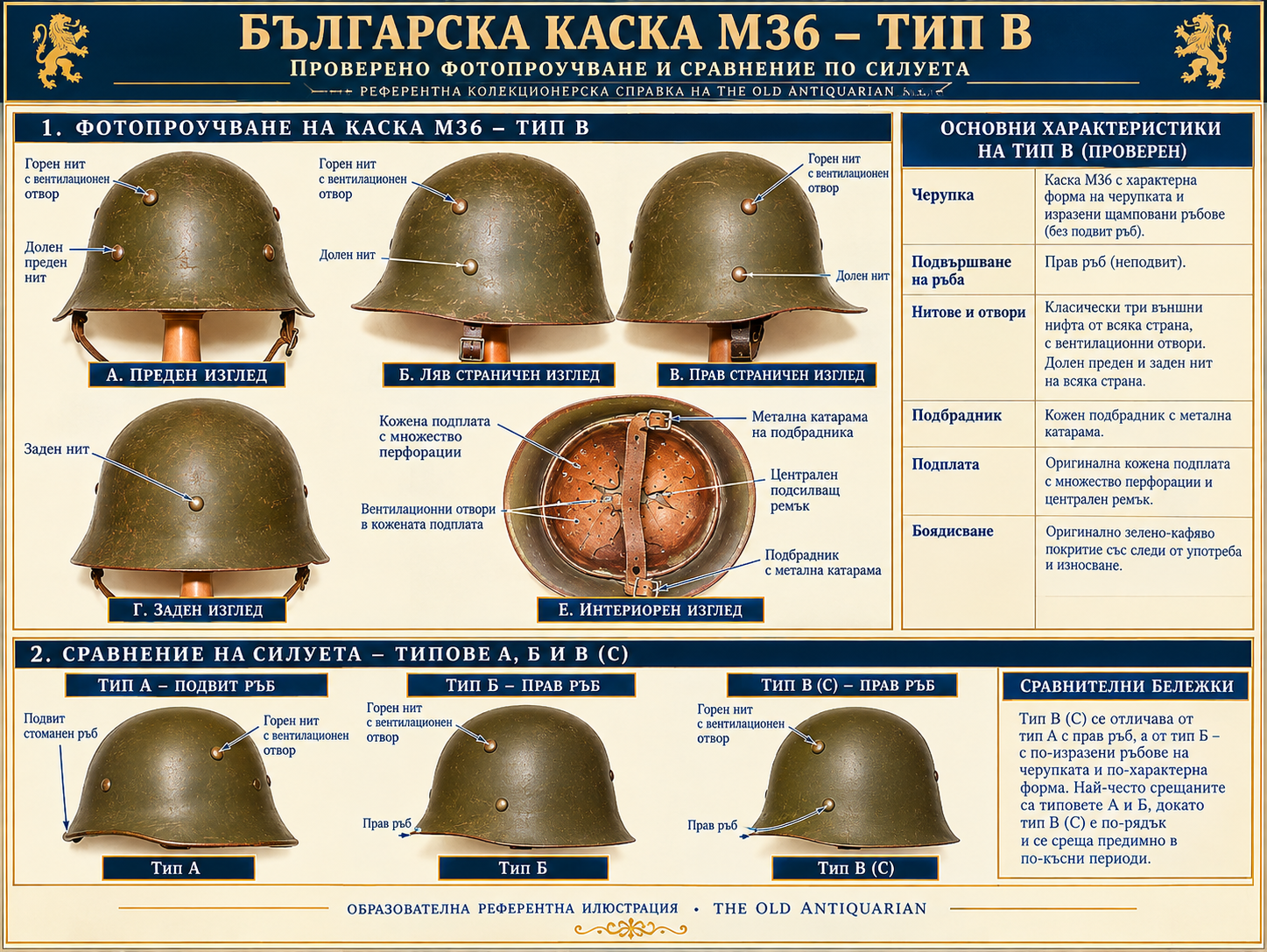 Сравнителна инфографика за каска М36 тип Б с неподвит стоманен ръб, нитовете и вентилационните отвори