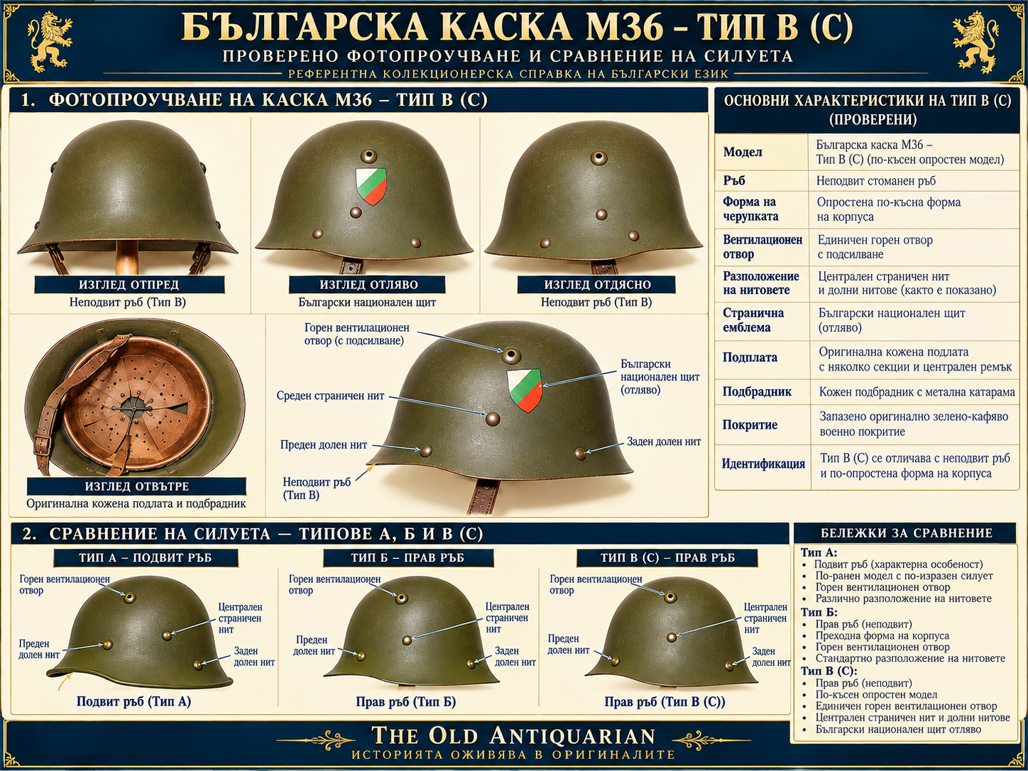 Инфографика за българска каска М36 тип В Type C с неподвит ръб, по-компактна черупка и особености на подшлемника