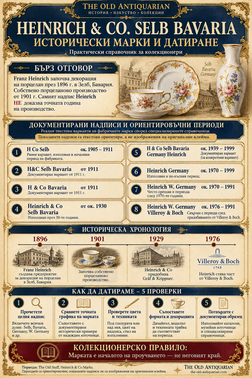 Heinrich & Co Selb Bavaria – исторически марки H&C, H & Co, Heinrich Germany, W. Germany и хронология на германския порцелан от Зелб