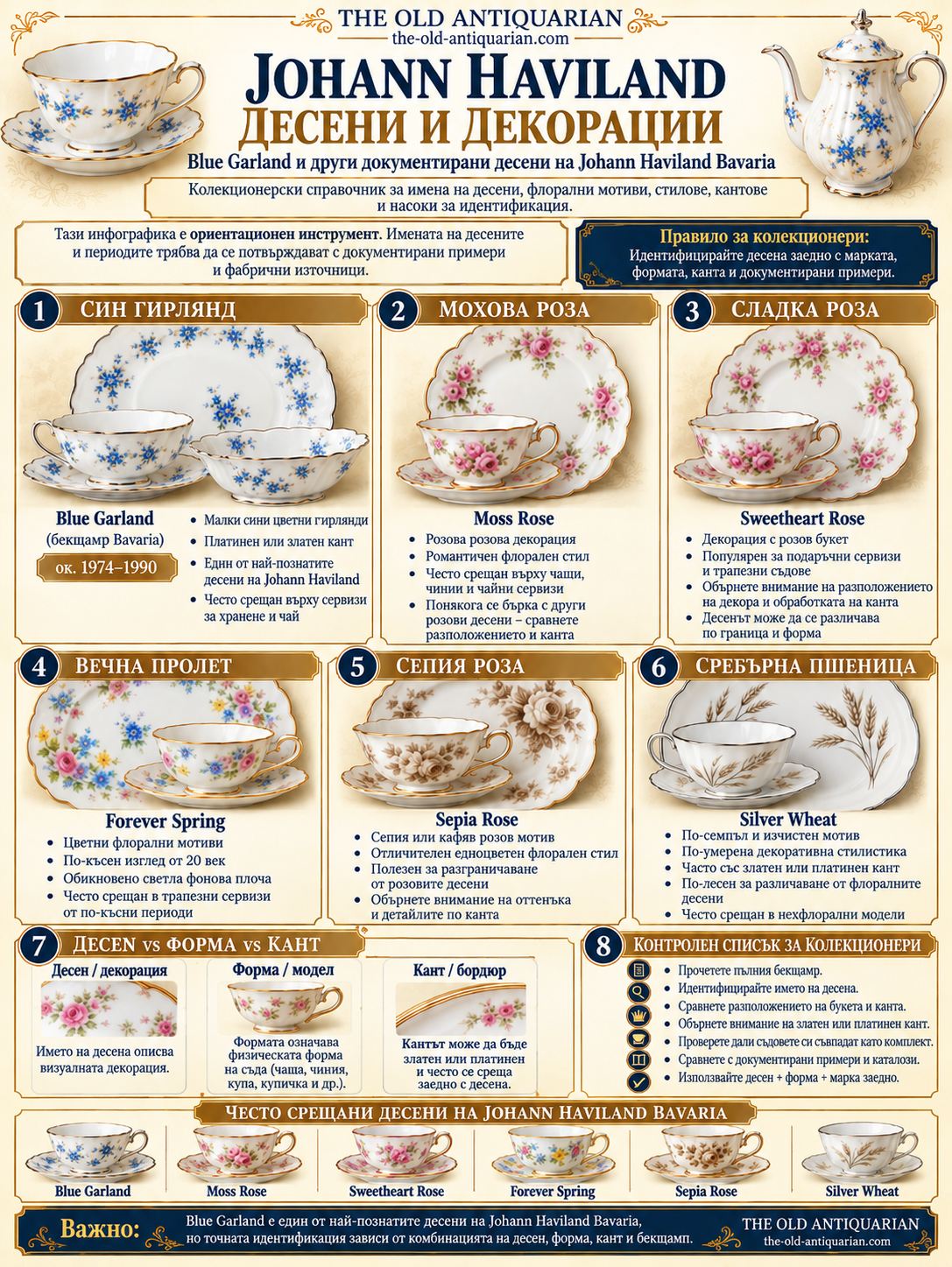 Johann Haviland Bavaria десени и декорации – Blue Garland, Moss Rose, Sweetheart Rose, Forever Spring, Sepia Rose и Silver Wheat