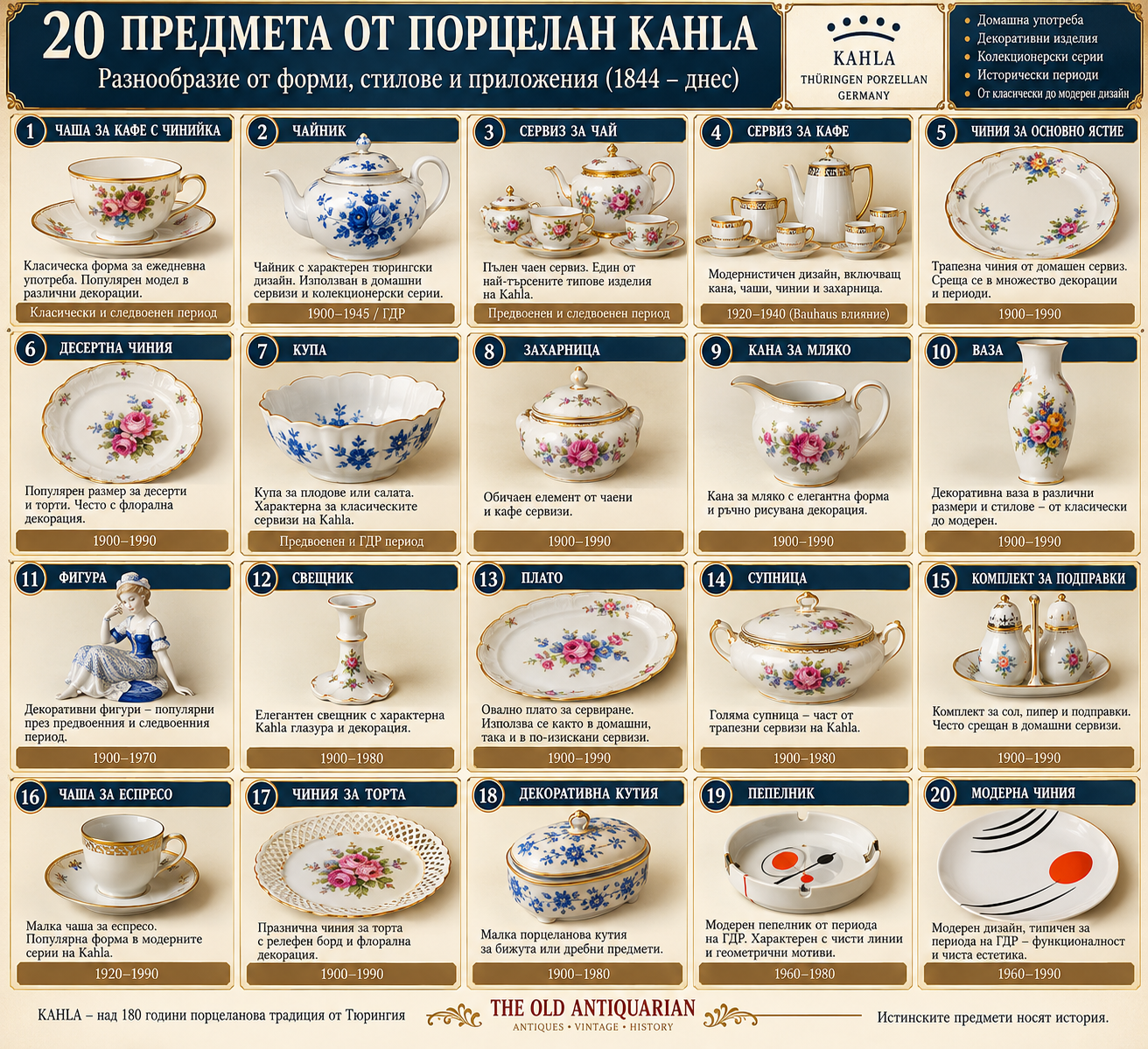 Българска образователна инфографика с 20 вида порцеланови предмети: чаши, сервизи, чинии, купи, чайници, вази и декоративни изделия