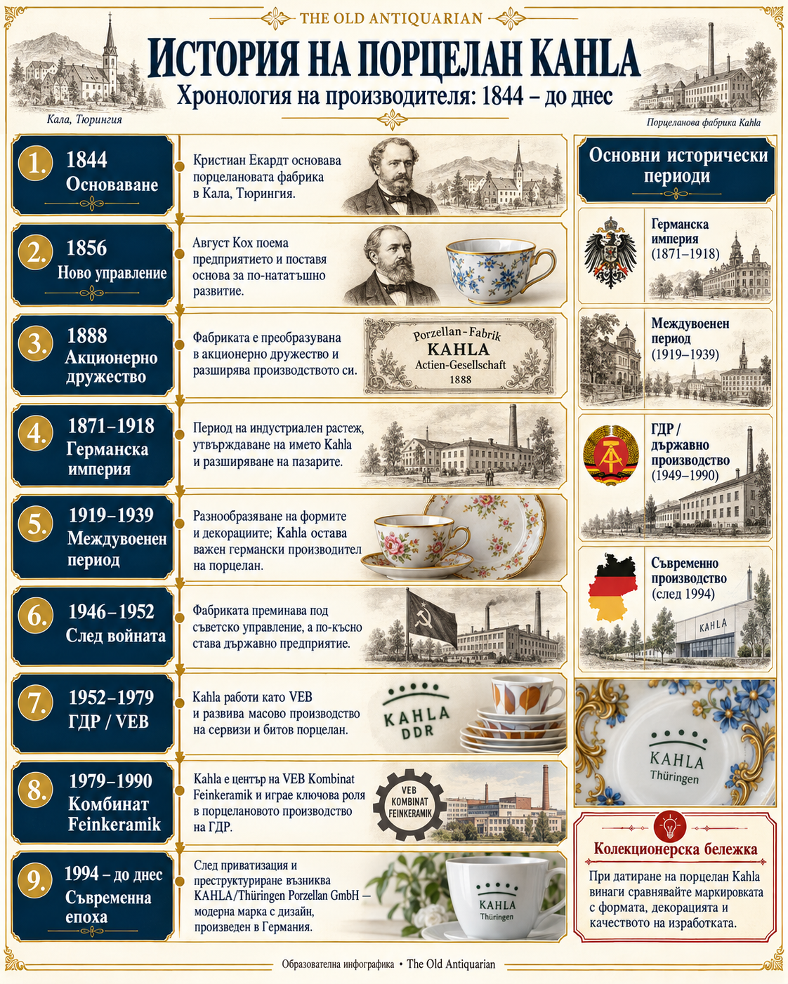 Историческа инфографика за фабриката Kahla от 1844 до 2026 г. – Германска империя, ГДР, VEB Feinkeramik и съвременен порцелан