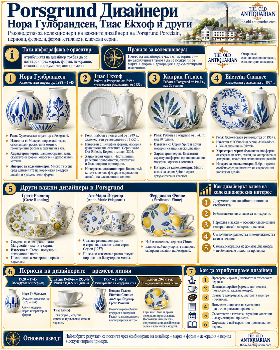 Дизайнери на Porsgrund Porcelain – Nora Gulbrandsen, Tias Eckhoff, Konrad Galaaen, Eystein Sandnes и други
