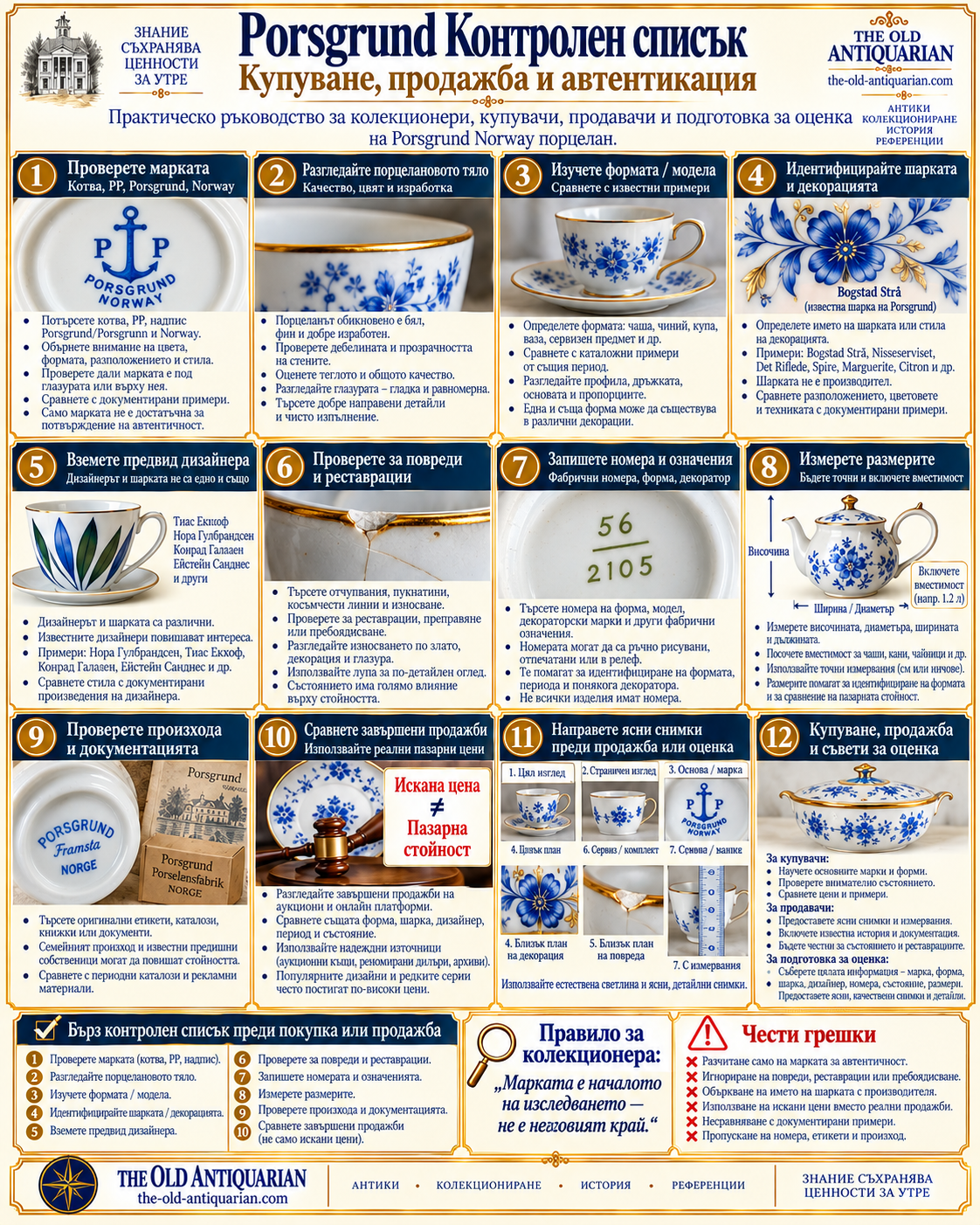 Контролен списък за Porsgrund Porcelain при покупка, продажба, автентикация и професионална оценка