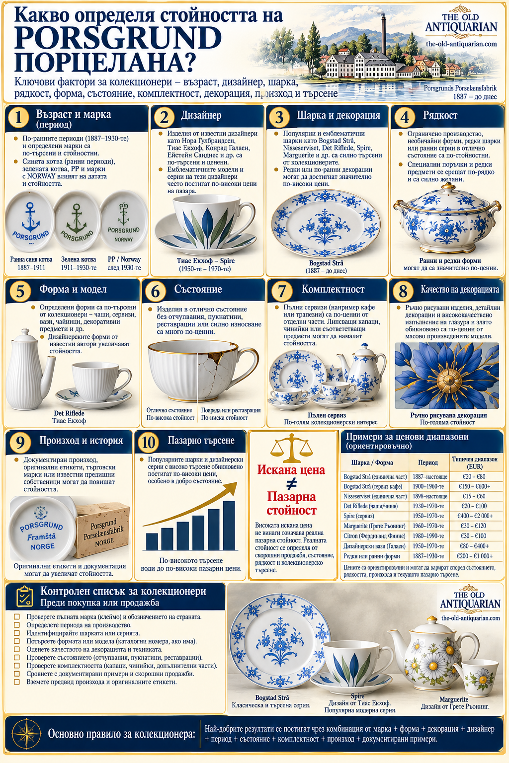 Какво определя стойността на Porsgrund Porcelain – възраст, марка, дизайнер, шарка, рядкост, форма, състояние и произход