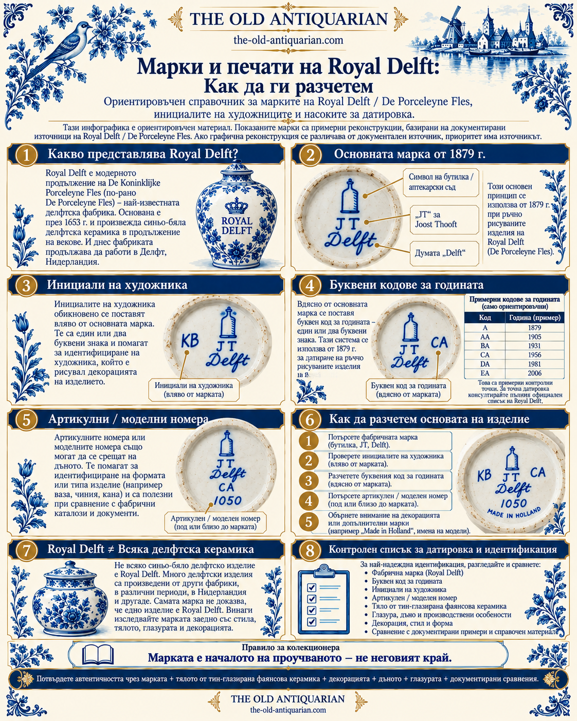 Марки и годишни кодове на Royal Delft – De Porceleyne Fles, JT, инициали на художника и годишен код
