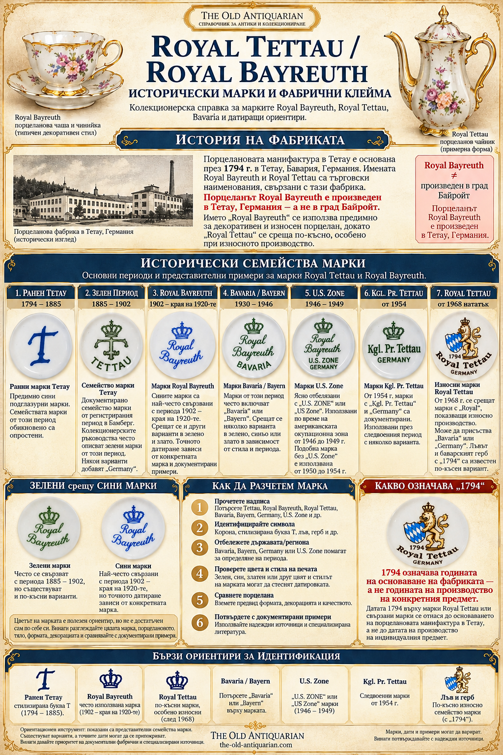 Исторически марки Royal Tettau и Royal Bayreuth – ранни фабрични клейма, зелени и сини марки, Bavaria, U.S. Zone и Kgl. Pr. Tettau