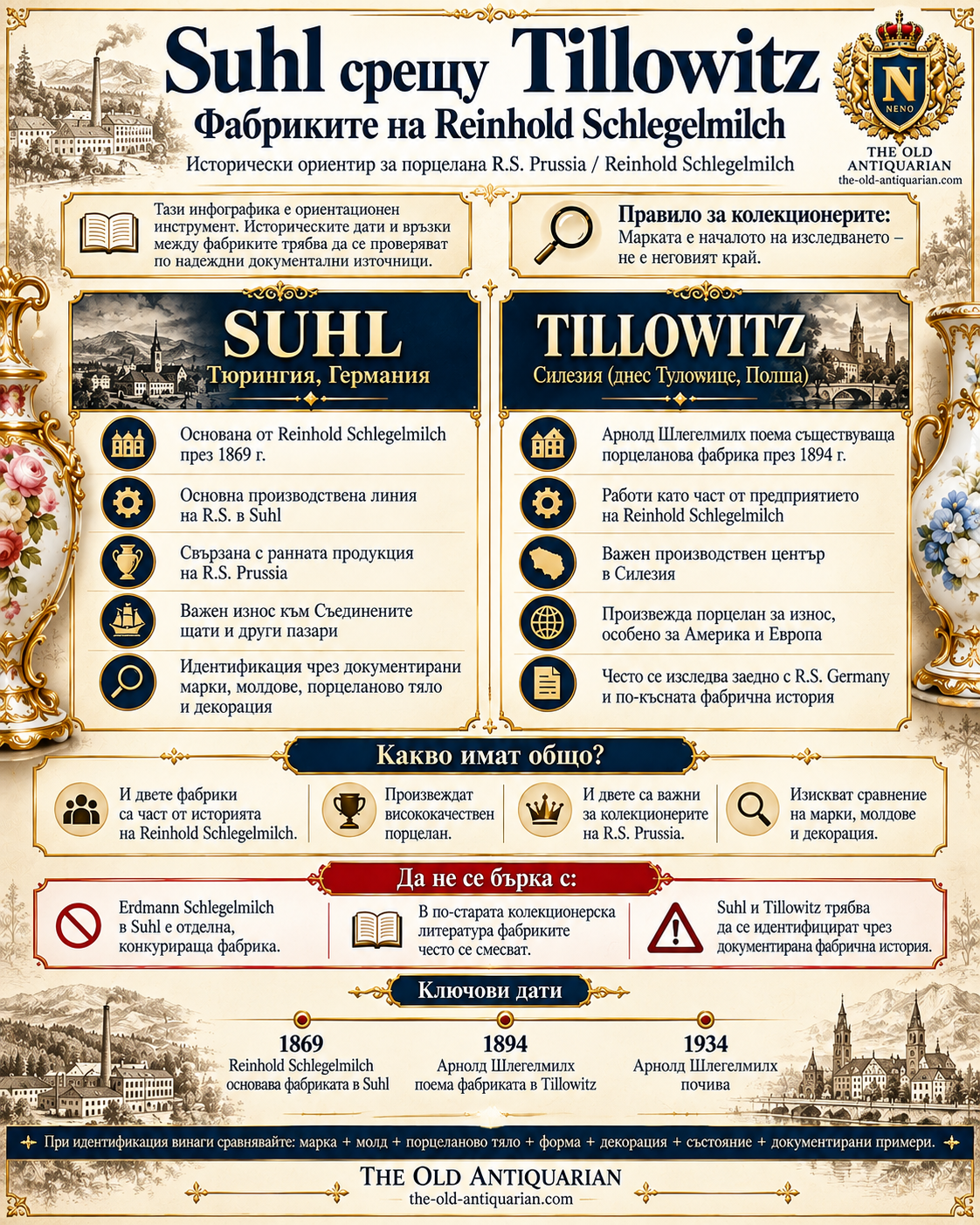 Suhl срещу Tillowitz – фабриките на Reinhold Schlegelmilch, история на R.S. Prussia и ключови дати