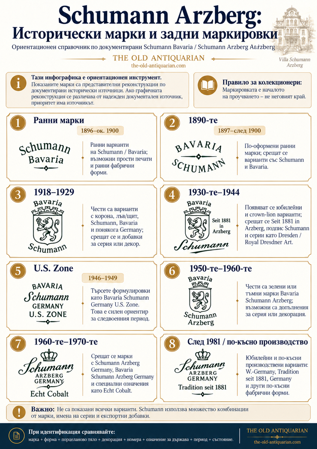 Исторически марки и backstamps на Schumann Arzberg и Schumann Bavaria