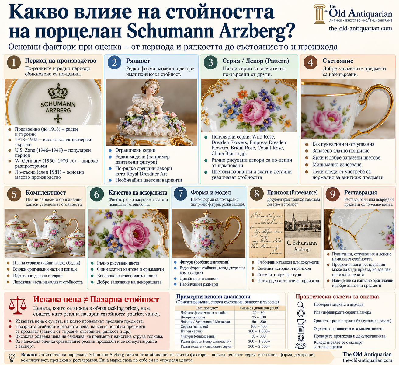 Какво влияе върху стойността на порцелан Schumann Arzberg