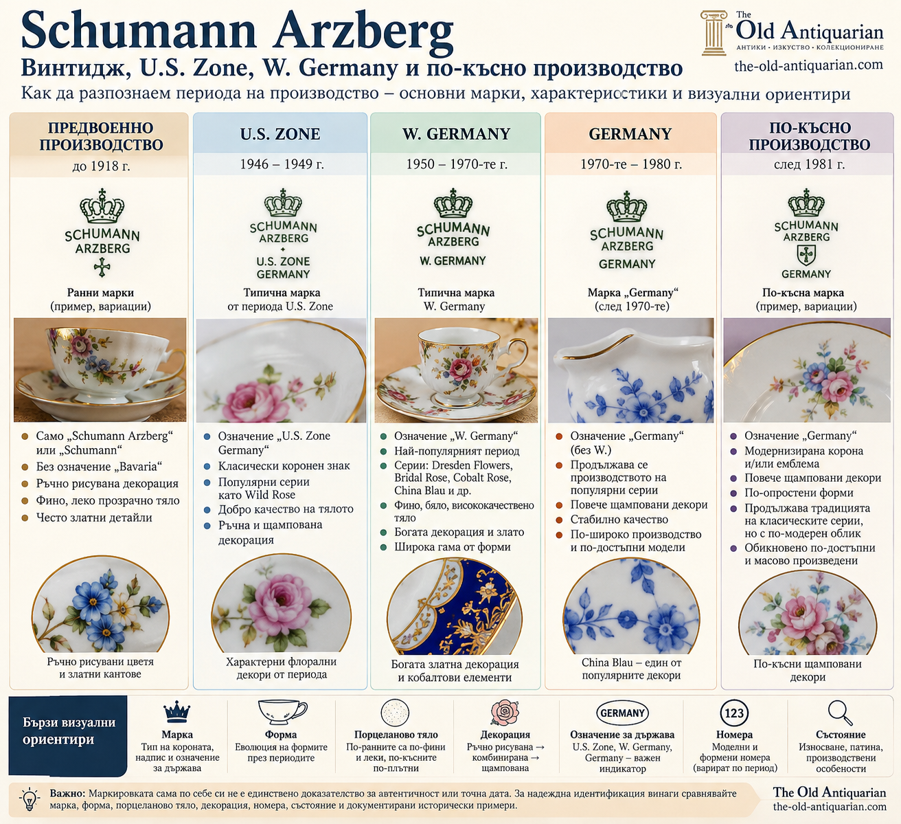 Schumann Arzberg Vintage, U.S. Zone, W. Germany, Germany и по-късно производство