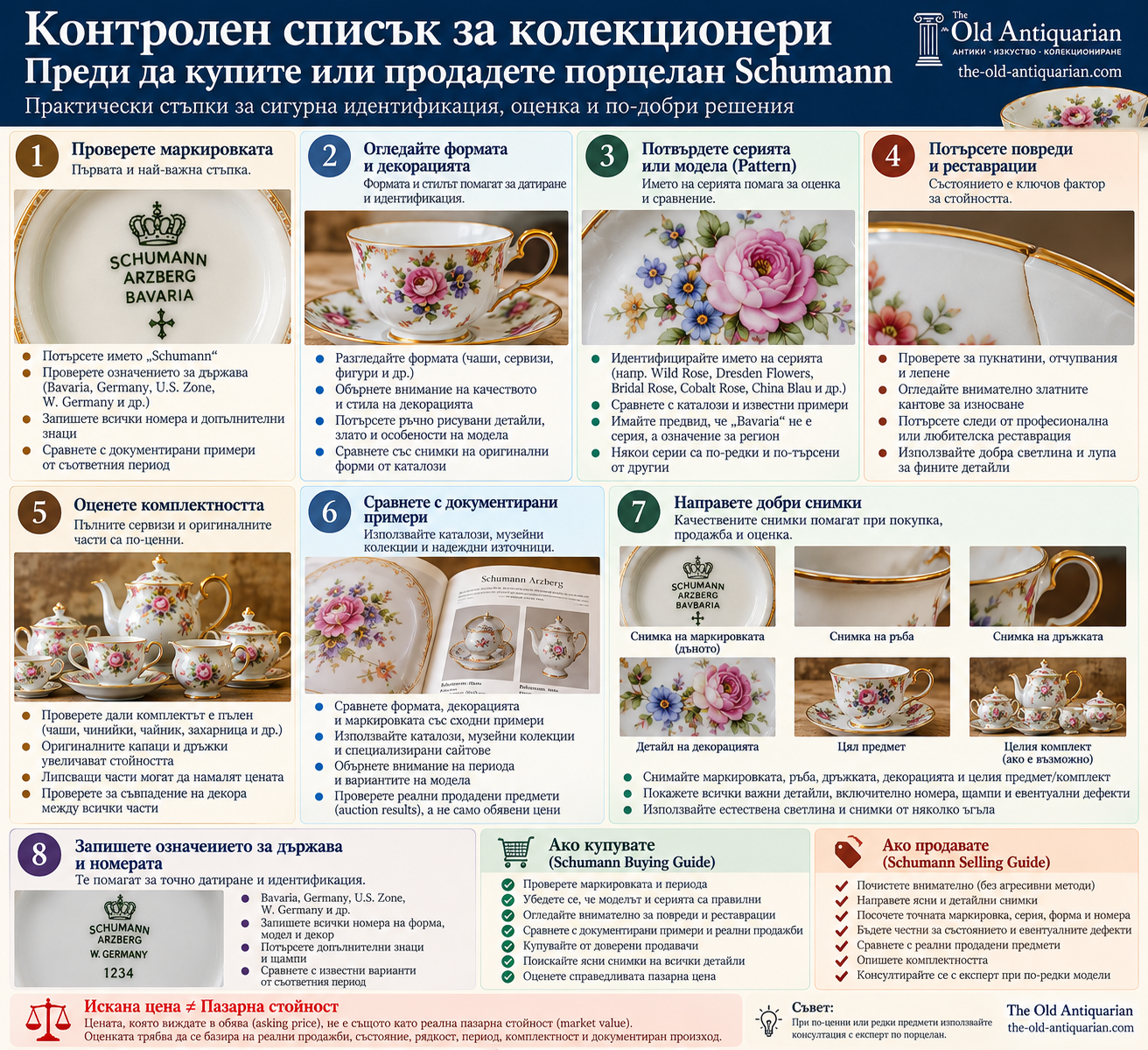 Контролен списък за покупка и продажба на Schumann Porcelain