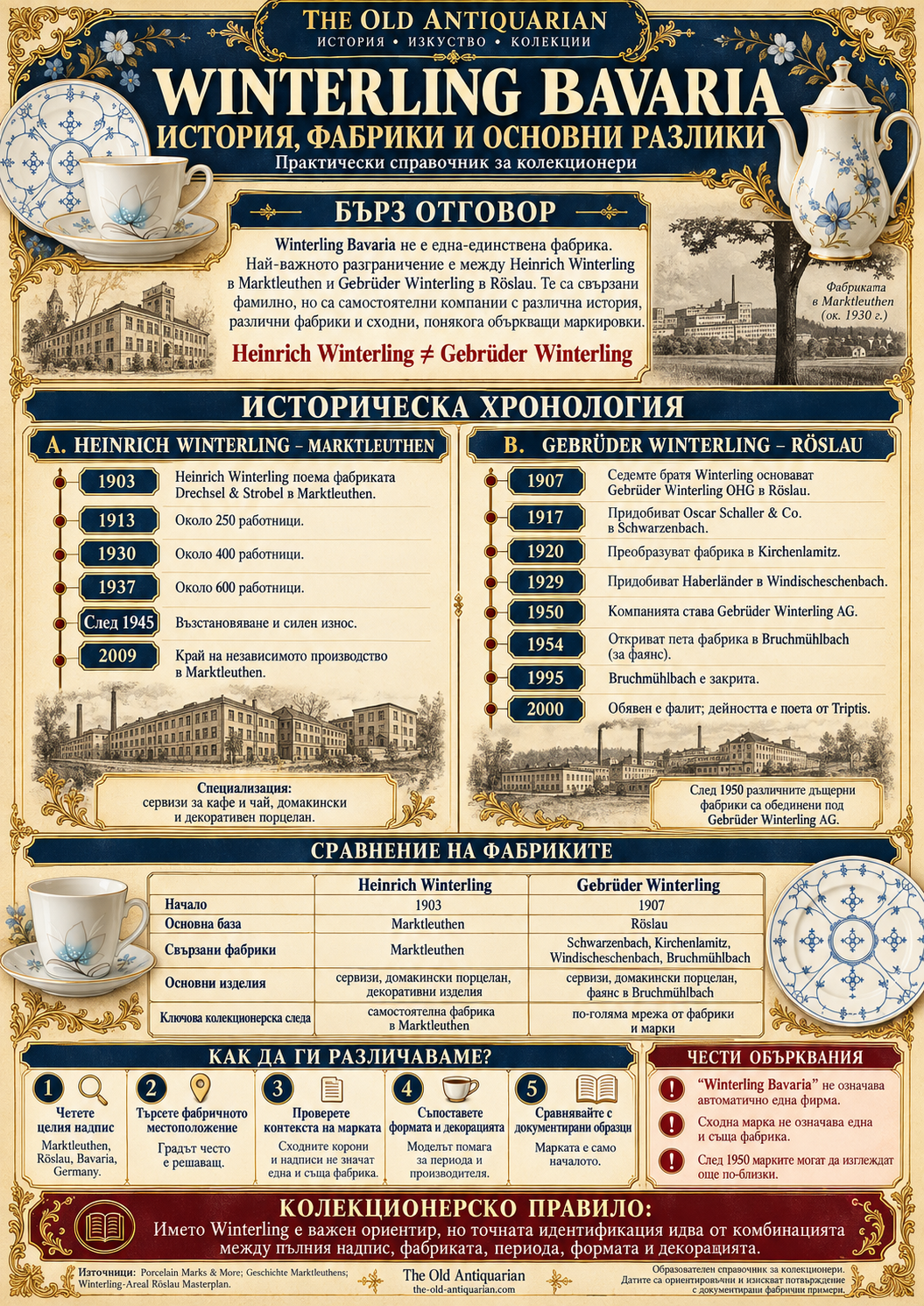 Winterling Bavaria – история и сравнение на фабриките Heinrich Winterling Marktleuthen и Gebrüder Winterling Röslau