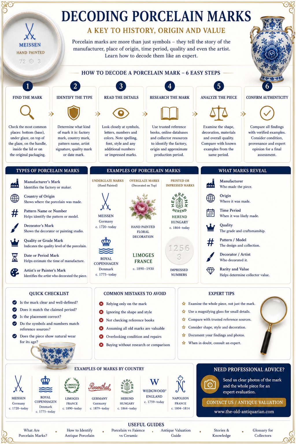 Decoding porcelain marks