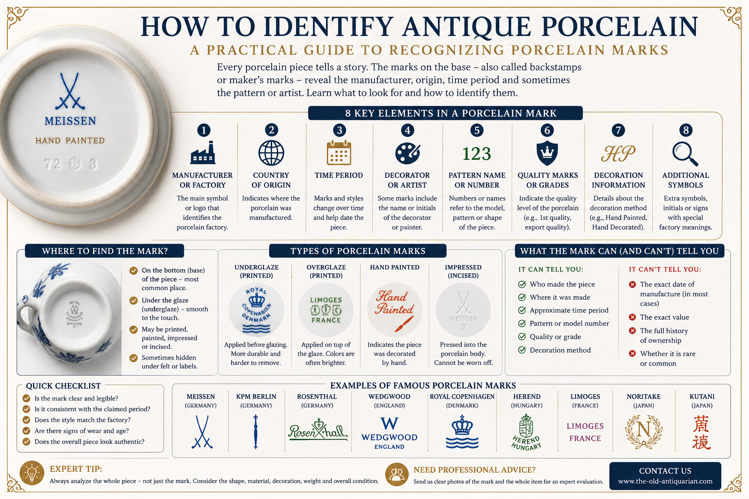 How to identify antique porcelain using porcelain marks