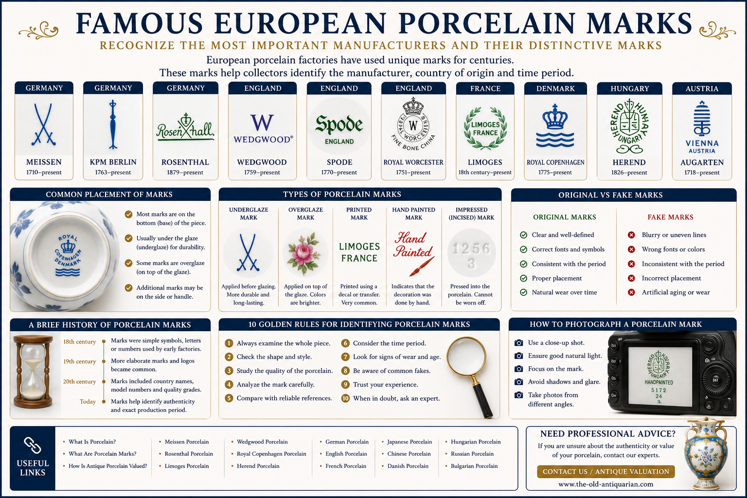 Most famous European porcelain marks