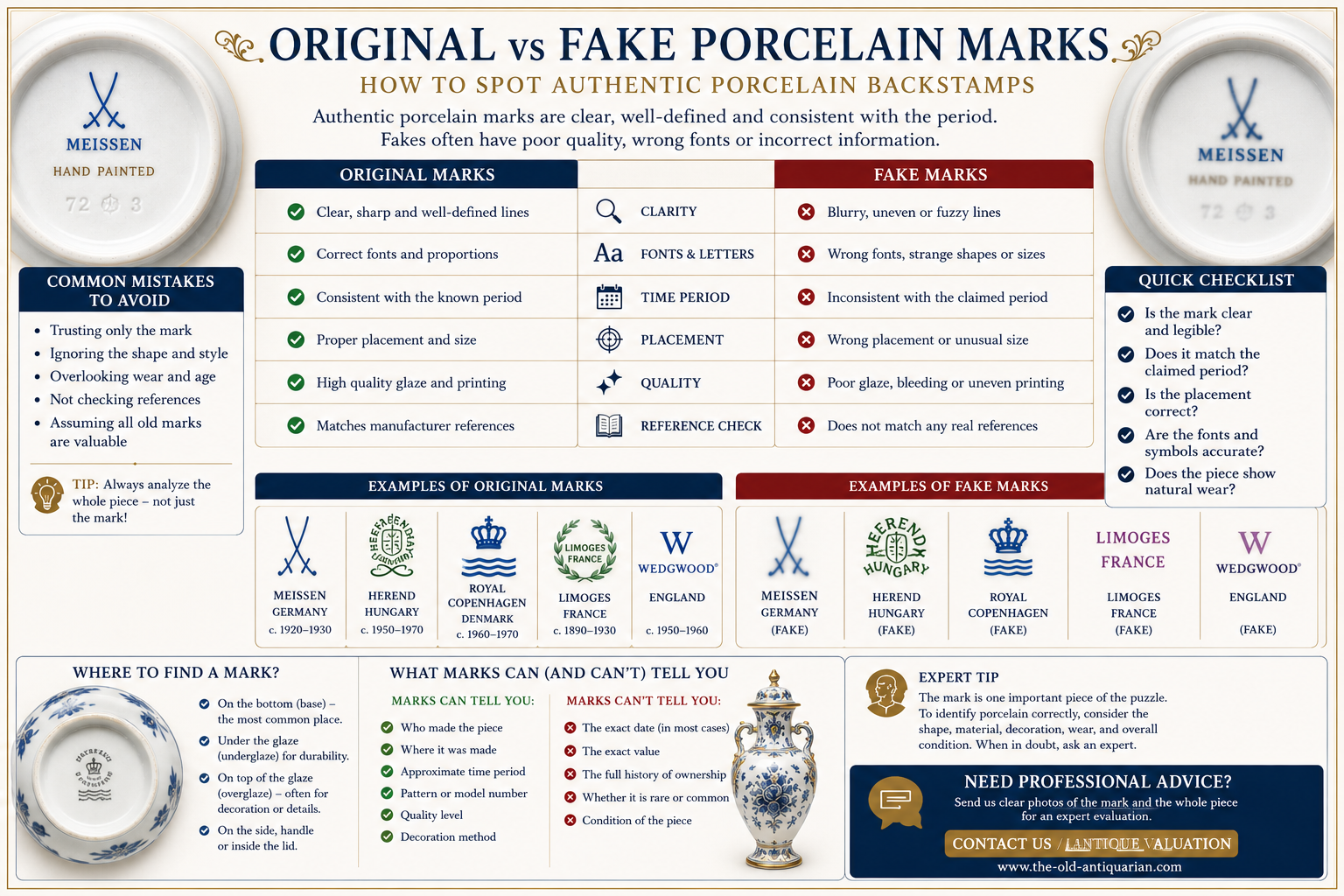 Original vs fake porcelain marks comparison