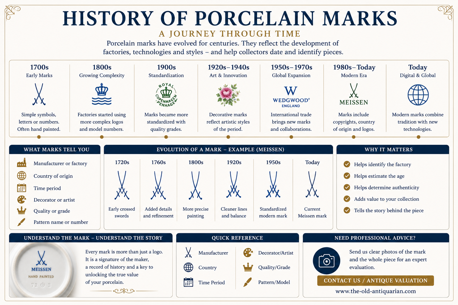 History of porcelain marks