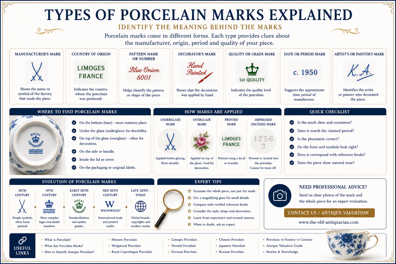 Understanding porcelain markings