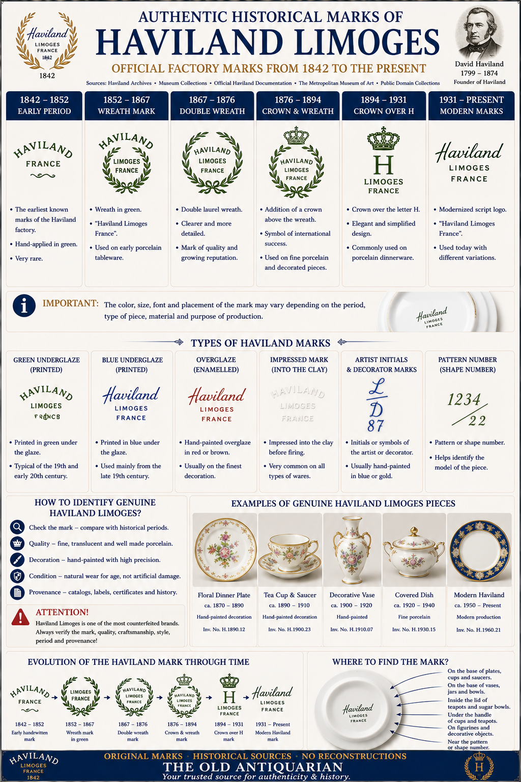 Authentic Historical Haviland Limoges Marks Authentic historical Haviland Limoges factory marks