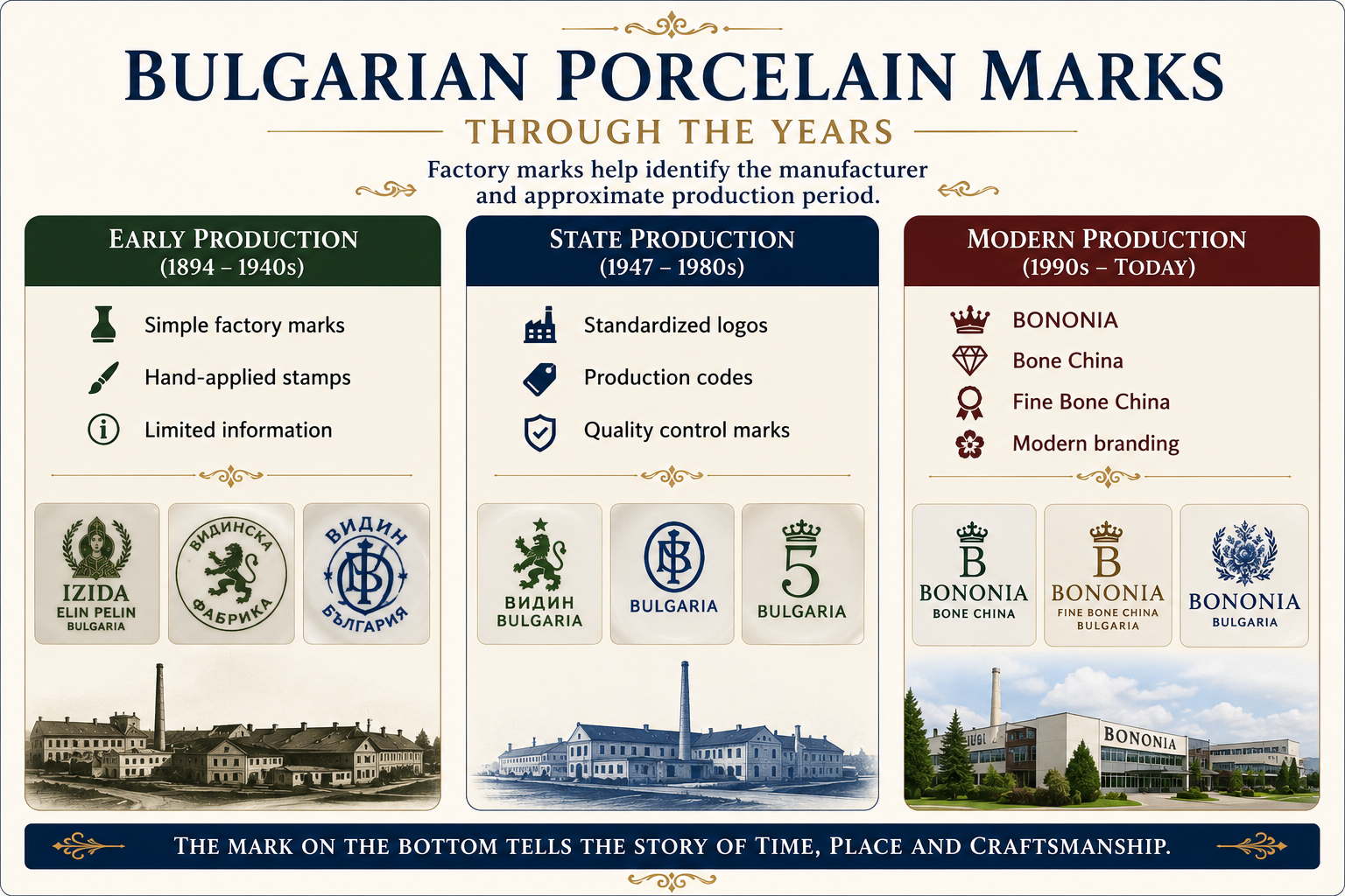 Bulgarian Porcelain Marks Through the Years
