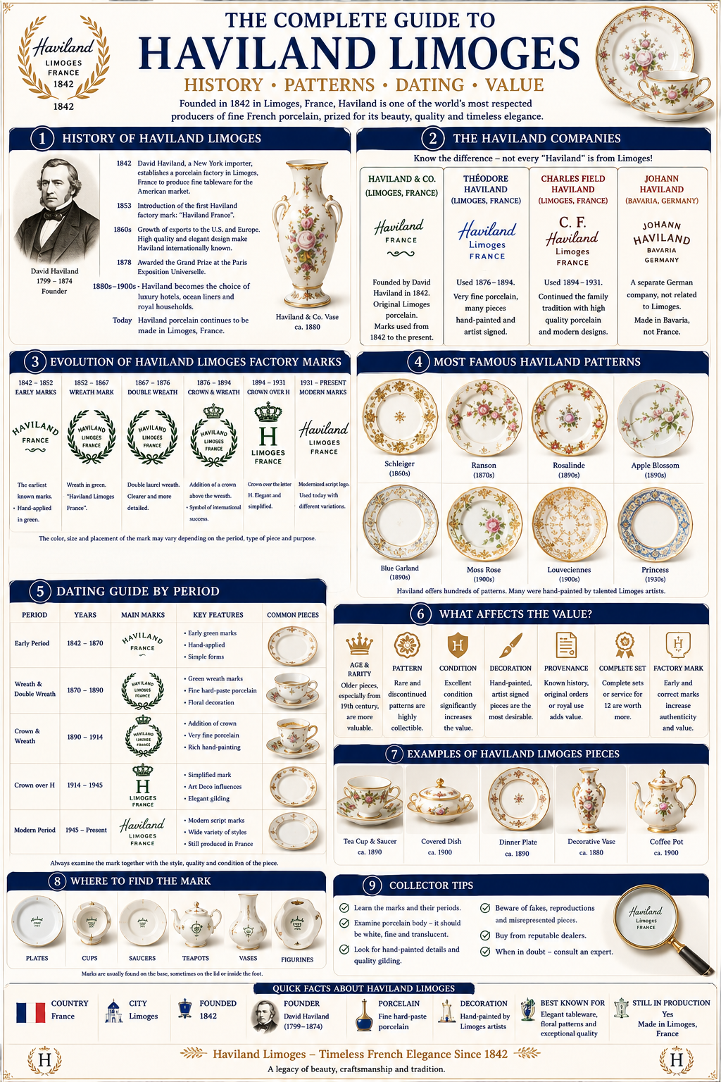 Complete Guide to Haviland Limoges Complete guide to Haviland Limoges history patterns dating and value