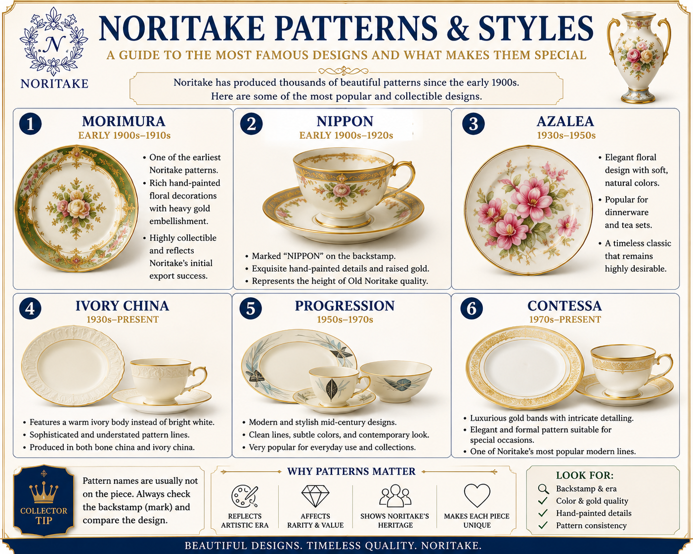 Famous Noritake patterns and styles