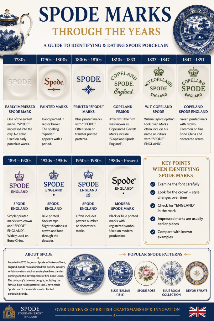Spode Marks Through the Years | Complete Guide to Identifying and Dating Spode Porcelain