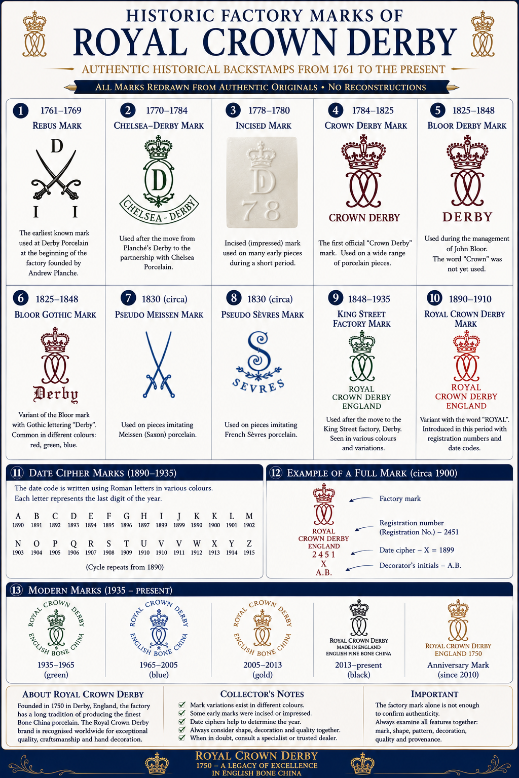 Real historical Royal Crown Derby factory marks from 1761 to the present